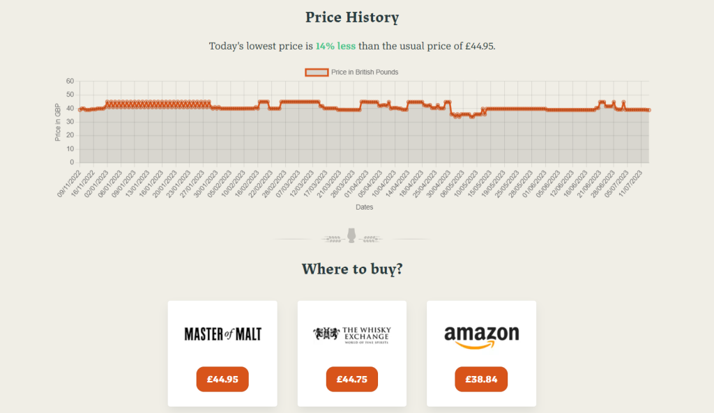 whisky300 price tracker